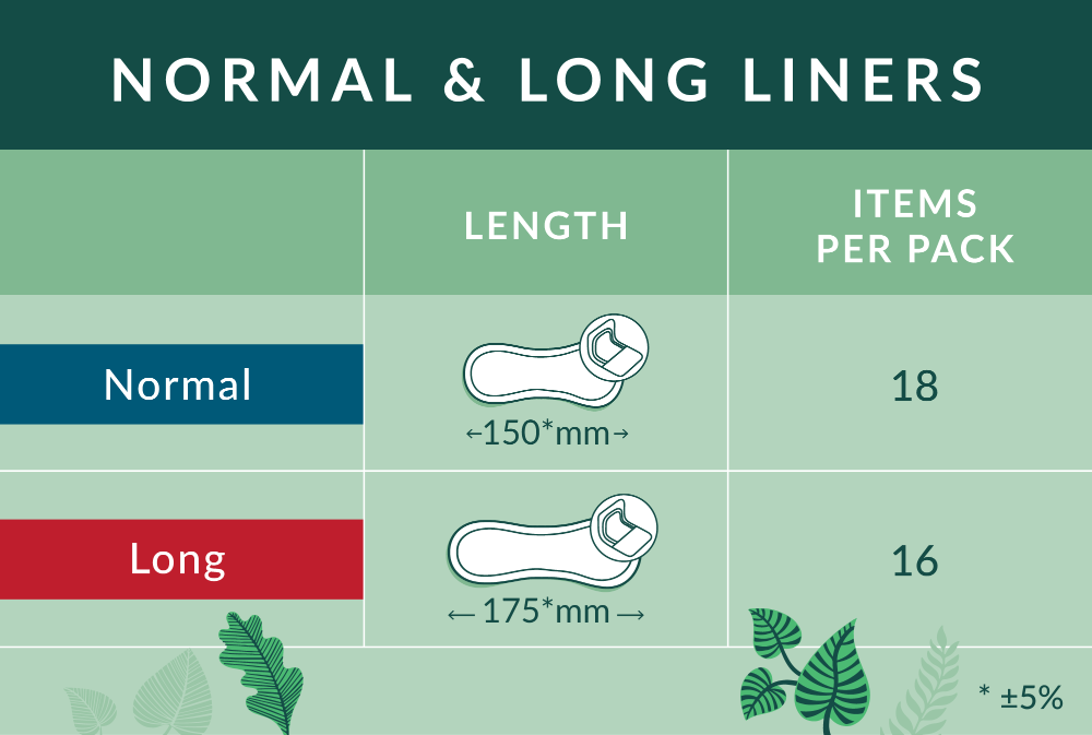 Normal and long liners comparison chart for length, quantity