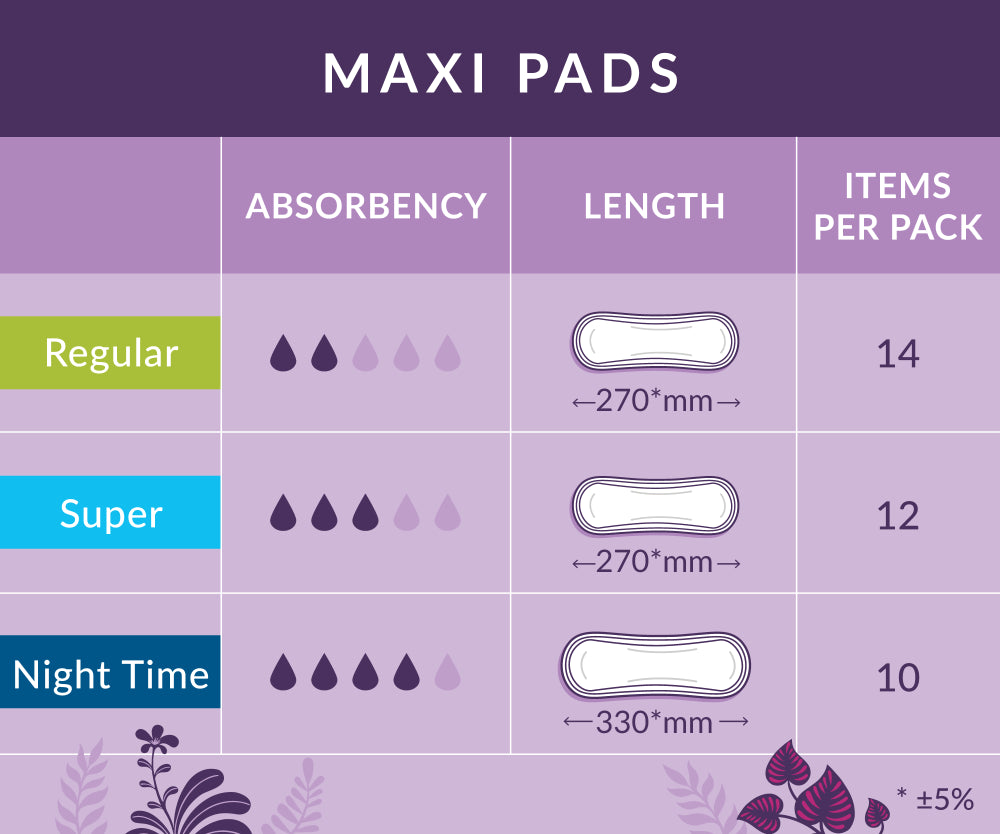 Maxi pads comparison chart for regular, super and night time pads absorbency, length, quantity