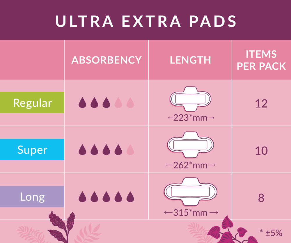 Ultra extra pads comparison chart for regular, super and long pads absorbency, length, quantity