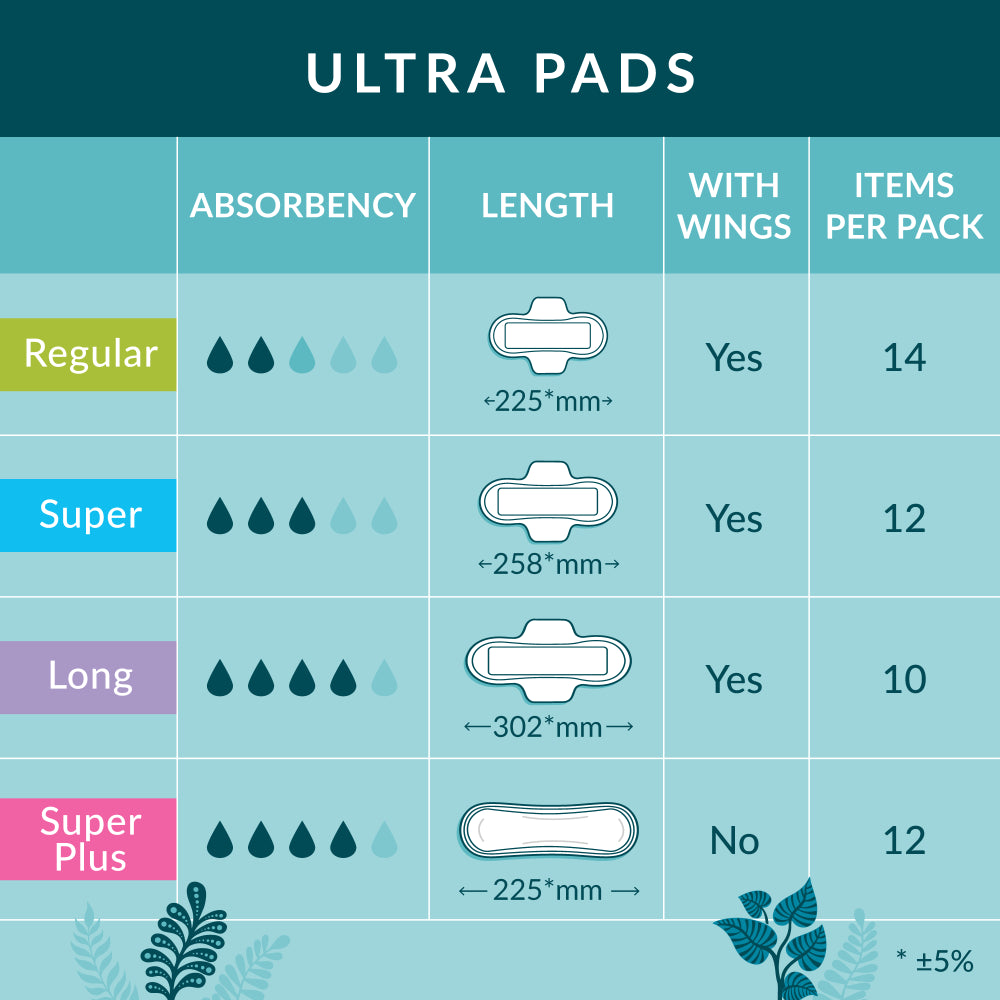 Ultra pads comparison chart for regular, super, long, super plus pads absorbency, length, quantity, wings